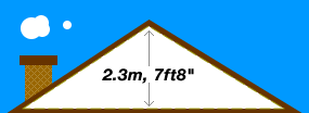 Loft conversion - how much room