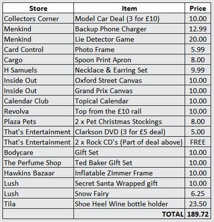 Brunel Christmas Shopping Swindon