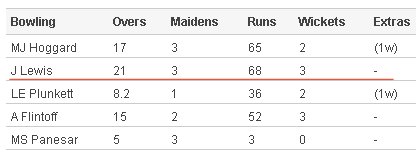 Scorecard