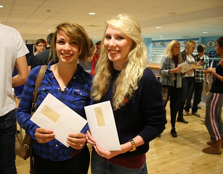 A Level Results Swindon