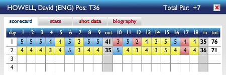 Howell Open 2008 Round Two scorecard