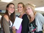 New College A-Level Results 2008