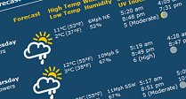 Swindon Weather Forecast